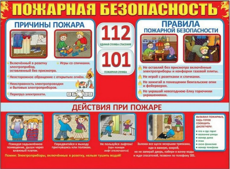 Меры пожарной безопасности при использовании отопительных систем и приборов.